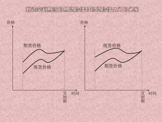 为什么现货由期货定价（为什么期货的价格与现货不一样）-图1