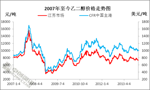 为什么现货由期货定价（为什么期货的价格与现货不一样）-图3