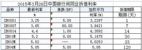 同业利率指的是什么（同业借贷利率）-图1