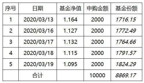 周五买基金什么时候（周五买基金什么时候确认份额）-图1