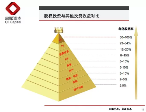 股权信用什么意思（股权权益是什么）-图3