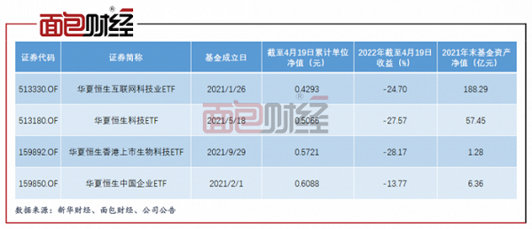 etf基金什么时候上市交易（etf基金几点可以交易）-图3