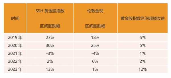 什么是黄金股（什么是黄金股票什么是黄金基金）-图3