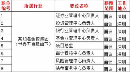 金融适合什么工作岗位（金融适合的工作岗位）-图1