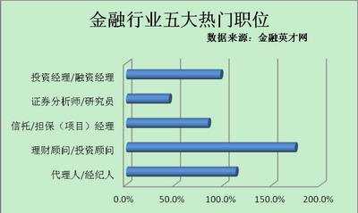 金融适合什么工作岗位（金融适合的工作岗位）-图2