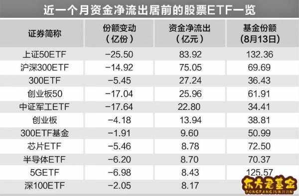 为什么ETF基金买的都是基金（etf基金我为什么总能跑赢大盘）-图2