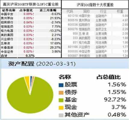 为什么ETF基金买的都是基金（etf基金我为什么总能跑赢大盘）-图1