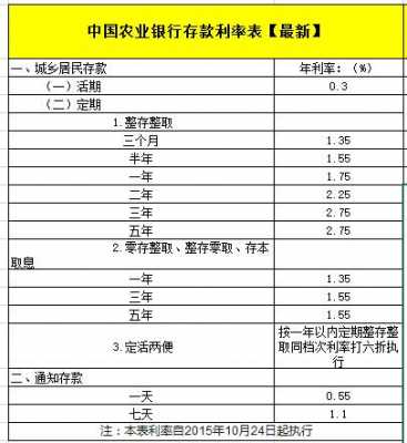 农行理财利息什么时候结（农行理财利息怎么突然少了）-图1