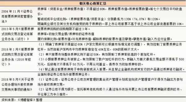 股票担保物是什么意思（股票担保品买入技巧）-图1