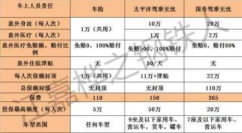 车座险理赔都包括什么（车辆座位险赔偿金额）-图1