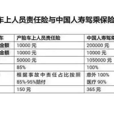 车座险理赔都包括什么（车辆座位险赔偿金额）-图2