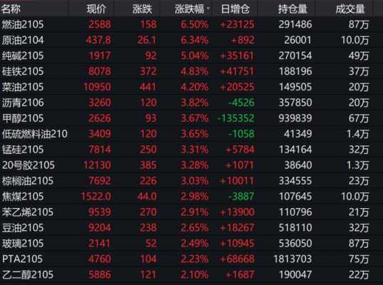 原油账户是什么（原油账户是需要交易所来开户吗?）-图3