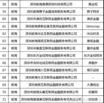 什么网贷是深圳的（深圳网贷公司名单）-图1