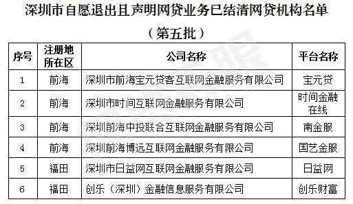 什么网贷是深圳的（深圳网贷公司名单）-图3