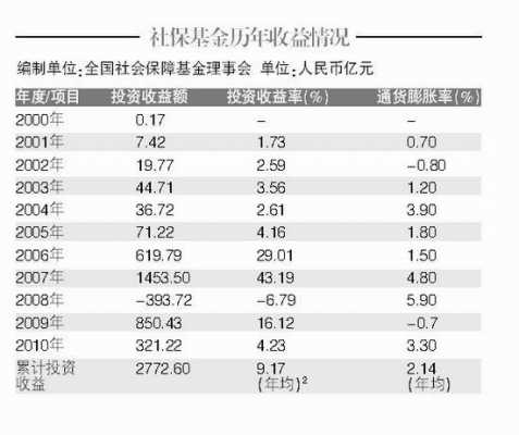 以下属于基金的是什么（以下属于基金收入的有哪些）-图3