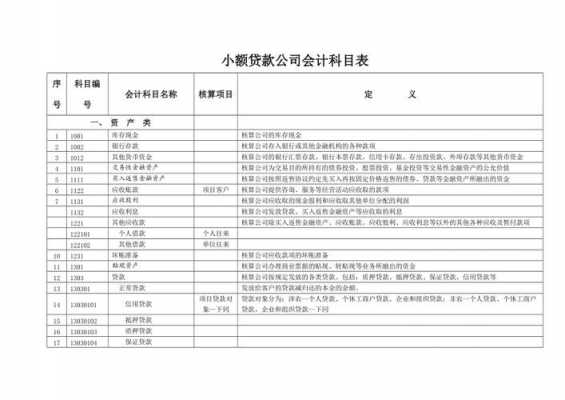 贷款有些什么费用（贷款费用入什么科目）-图3