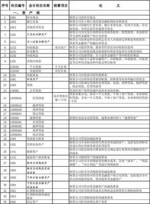 贷款有些什么费用（贷款费用入什么科目）-图2