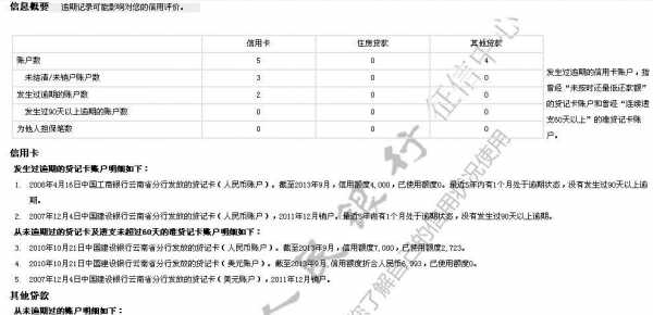 货款买房什么查信用（贷款买房怎样查征信）-图1