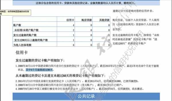 货款买房什么查信用（贷款买房怎样查征信）-图2