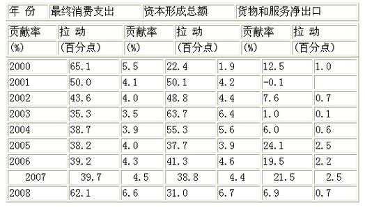 银行贡献度是什么（银行存款贡献度计算公式）-图2