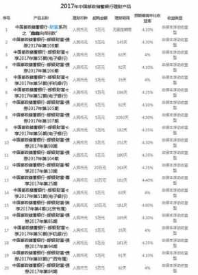 200万现金要什么理财（200万现金要什么理财产品好）-图1