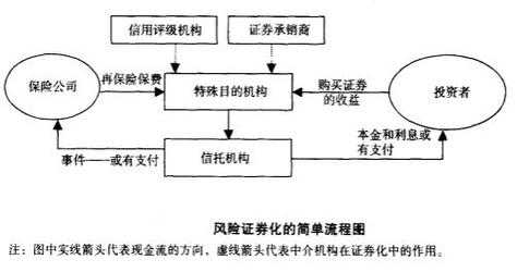 购买证券是什么流程（购买证券有风险吗?）-图1