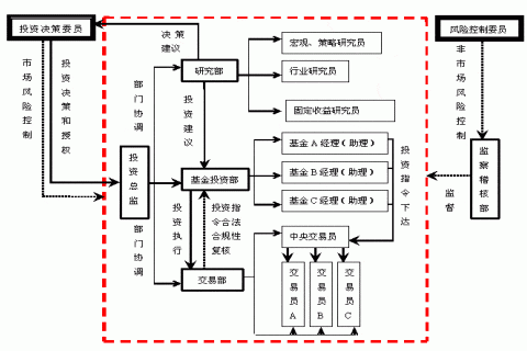 购买证券是什么流程（购买证券有风险吗?）-图3