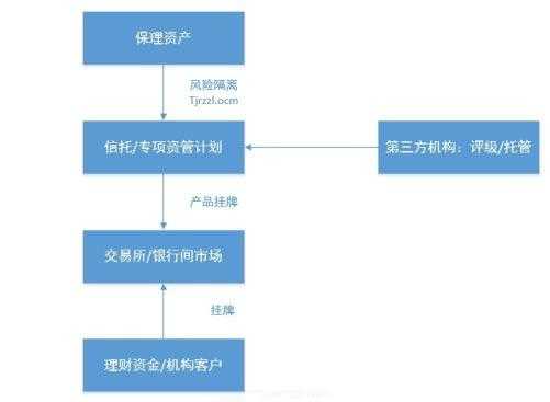 购买证券是什么流程（购买证券有风险吗?）-图2