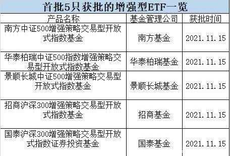 基金在什么时候开盘（基金在什么时候开盘交易）-图1