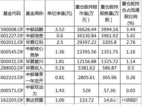 基金在什么时候开盘（基金在什么时候开盘交易）-图2