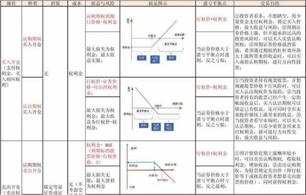 期权费什么时候损失（期权费会变化吗）-图2