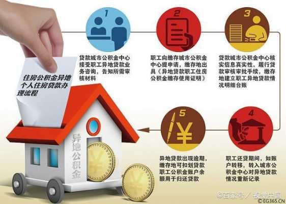 公积金有什么办理要求（公积金有什么办理要求吗）-图1