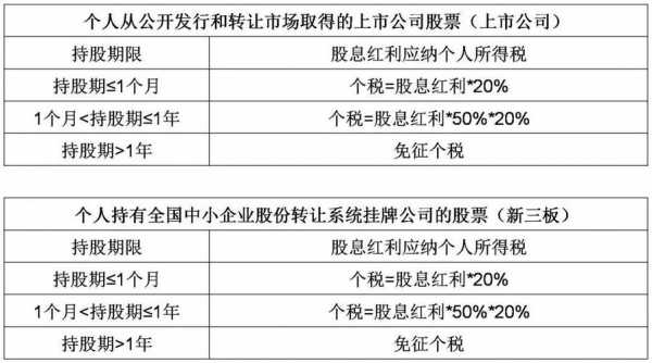 股息税什么时候补缴（股息税什么时候扣除）-图2