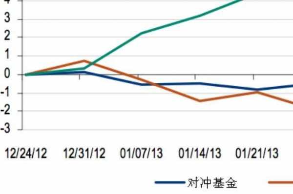 什么事对冲股票（对冲股票有哪些）-图2