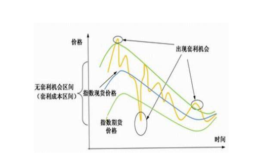 什么事对冲股票（对冲股票有哪些）-图1