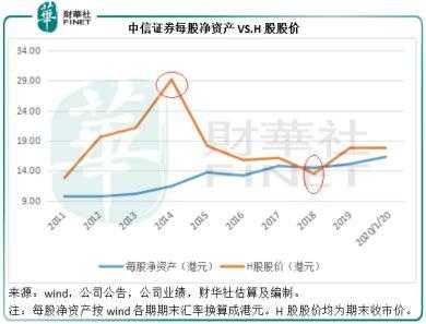 为什么券商炒高市盈率（券商为什么会涨）-图3