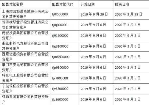 黑名单股票是什么意思（黑名单股票是什么意思啊）-图3