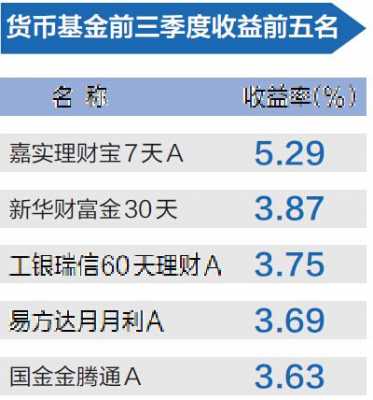 什么是宝类理财（理财宝是货币基金吗）-图3