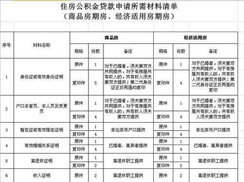 代扣公积金要什么手续（代扣公积金计入什么科目）-图3