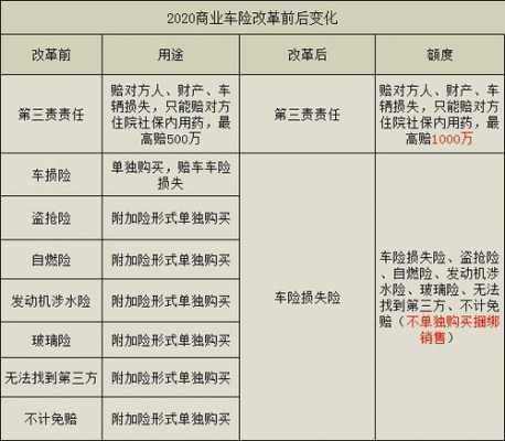 2020车险新增了什么（2020年车险最新改革）-图1