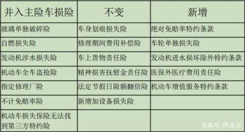 2020车险新增了什么（2020年车险最新改革）-图3