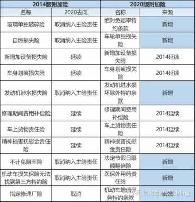 2020车险新增了什么（2020年车险最新改革）-图2