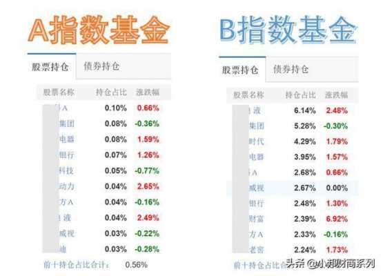 为什么买指数基金（为什么买指数型基金）-图1