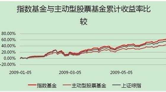 为什么买指数基金（为什么买指数型基金）-图3