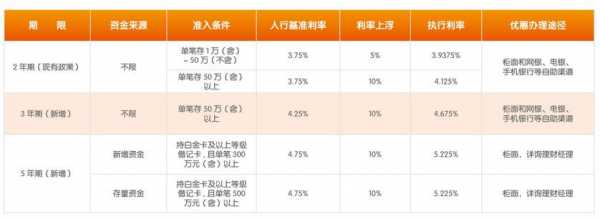 平安银行存什么利息高（存平安银行好不好）-图3