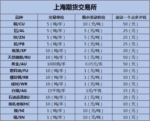 期货都用什么平台（期货用哪个平台）-图1