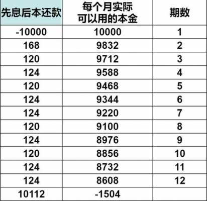 还本付息什么意思（本金多利息少是什么还款方式）-图1