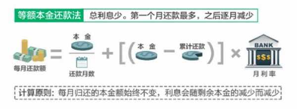 还本付息什么意思（本金多利息少是什么还款方式）-图2