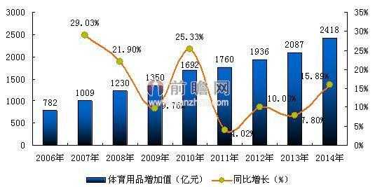 投资什么体育产业最赚钱（体育类最赚钱的行业）-图2