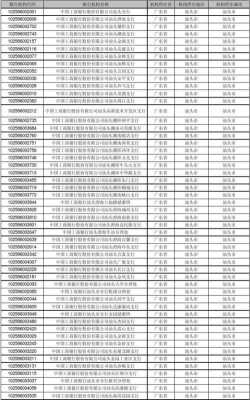 上海工行银行代码是什么（上海工商银行代码查询）-图1